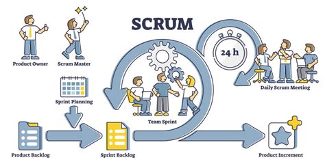 mhssav|Portal Análise de Requisitos: Scrum, Projetos e Negócios.